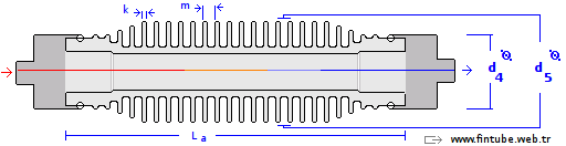 Dizel motor - yağ soğutucusu